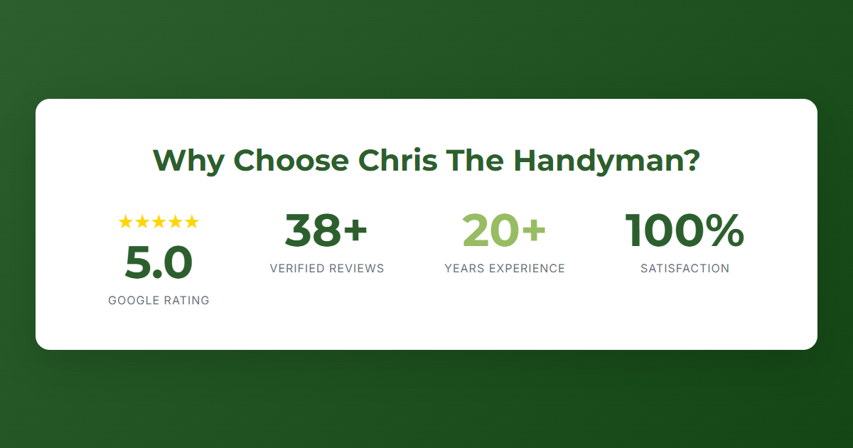Chris The Handyman statistics - 5 star rating, 38 reviews, 20 years experience